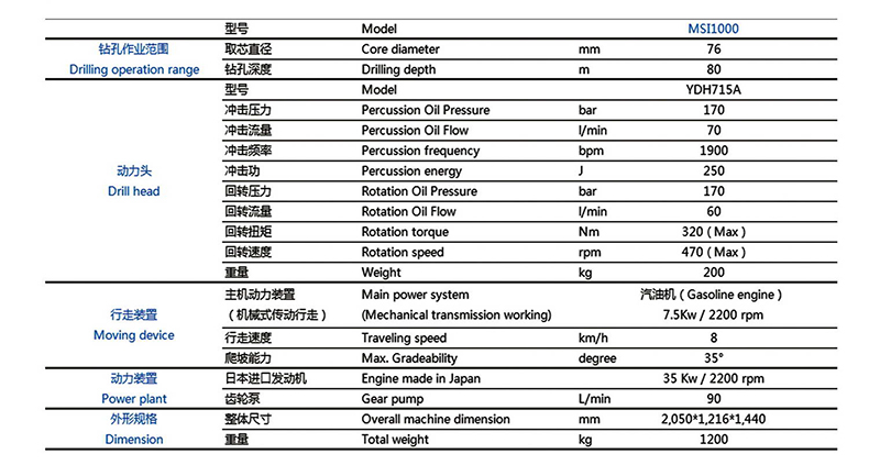 鉆機臺架鉆